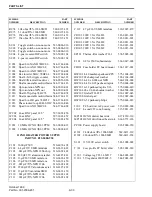 Preview for 172 page of Viking VX 900 MHz LTR User Manual