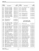 Preview for 174 page of Viking VX 900 MHz LTR User Manual