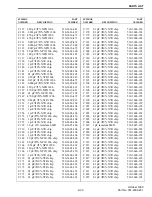 Preview for 175 page of Viking VX 900 MHz LTR User Manual