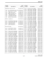 Preview for 177 page of Viking VX 900 MHz LTR User Manual