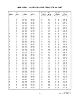 Preview for 229 page of Viking VX 900 MHz LTR User Manual