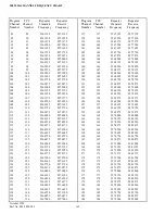 Preview for 230 page of Viking VX 900 MHz LTR User Manual