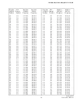 Preview for 231 page of Viking VX 900 MHz LTR User Manual