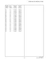 Preview for 233 page of Viking VX 900 MHz LTR User Manual