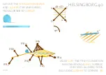 Preview for 2 page of VIKTRA HELSINGBORG 40 Manual