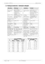 Предварительный просмотр 7 страницы Villa Sistemi Medicali Visitor T15 Technical Manual