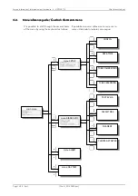 Предварительный просмотр 87 страницы Villa Sistemi Medicali Visitor T15 Technical Manual