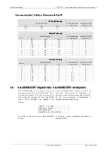 Предварительный просмотр 104 страницы Villa Sistemi Medicali Visitor T15 Technical Manual