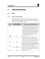 Предварительный просмотр 92 страницы Villa Rotograph EVO Service Manual