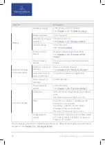 Preview for 92 page of Villeroy & Boch 922311RE Operating Instructions Manual