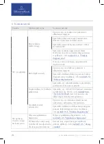 Preview for 256 page of Villeroy & Boch 922311RE Operating Instructions Manual