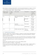 Preview for 186 page of Villeroy & Boch ProActive+ 922311LC Operating Instructions Manual