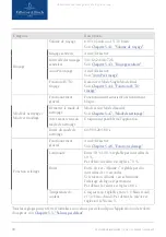 Preview for 92 page of Villeroy & Boch ProActive+ Operating Instructions Manual