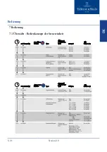 Preview for 21 page of Villeroy & Boch Start ProDetect 2 9190B1 Operating Instructions Manual