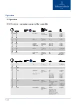 Preview for 60 page of Villeroy & Boch Start ProDetect 2 9190B1 Operating Instructions Manual