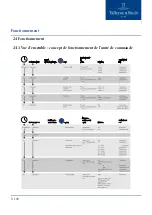 Preview for 100 page of Villeroy & Boch Start ProDetect 2 9190B1 Operating Instructions Manual