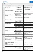 Preview for 60 page of Villeroy & Boch viClean D Series Installation Instructions And User Manual