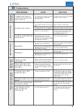 Preview for 61 page of Villeroy & Boch viClean D Series Installation Instructions And User Manual