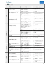 Preview for 63 page of Villeroy & Boch viClean D Series Installation Instructions And User Manual