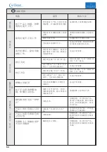 Preview for 64 page of Villeroy & Boch viClean D Series Installation Instructions And User Manual