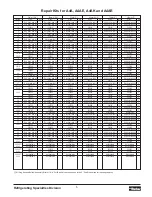 Preview for 176 page of Vilter VSM 71-701 Operation And Service Manual