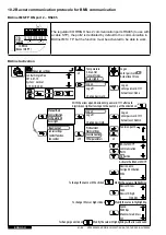 Preview for 61 page of ViM KSDR ECOWATT 120 Instruction Manual