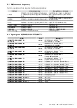 Preview for 42 page of ViM KUBAIR F400 ECOWATT CC Technical Manual