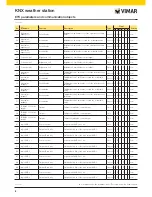 Preview for 8 page of Vimar 01546 Installation Manual