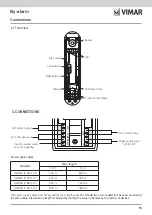 Preview for 17 page of Vimar 01739 Installer Manual