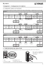 Предварительный просмотр 7 страницы Vimar 01740 Installer Manual