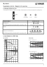 Предварительный просмотр 9 страницы Vimar 01740 Installer Manual