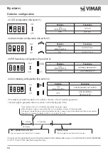 Предварительный просмотр 20 страницы Vimar 01740 Installer Manual