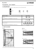 Предварительный просмотр 21 страницы Vimar 01740 Installer Manual