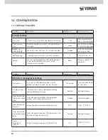 Предварительный просмотр 26 страницы Vimar 01913 Instruction Manual