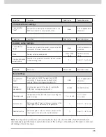 Предварительный просмотр 27 страницы Vimar 01913 Instruction Manual