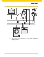 Предварительный просмотр 8 страницы Vimar 02910 Instruction Manual