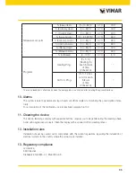 Предварительный просмотр 37 страницы Vimar 02910 Instruction Manual