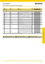 Preview for 13 page of Vimar 02952 Installer Manual