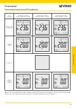 Preview for 15 page of Vimar 02952 Installer Manual