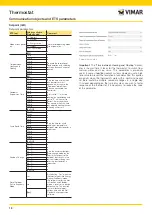 Preview for 18 page of Vimar 02952 Installer Manual