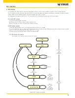 Предварительный просмотр 15 страницы Vimar 03925 Installer Manual