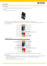 Предварительный просмотр 5 страницы Vimar 21125 Installer Manual