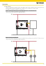 Предварительный просмотр 9 страницы Vimar 21125 Installer Manual