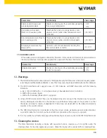 Preview for 41 page of Vimar 2911 Installer Manual