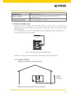 Предварительный просмотр 5 страницы Vimar 2950 Instruction Manual