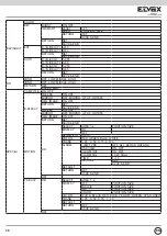 Предварительный просмотр 32 страницы Vimar 46523.036B Installation And Operation Manual