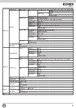 Предварительный просмотр 33 страницы Vimar 46523.036B Installation And Operation Manual