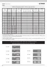 Preview for 4 page of Vimar ELVOX 13C5 Installer'S Manual