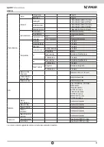 Preview for 9 page of Vimar ELVOX 41018 Installation And User Manual