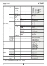 Preview for 30 page of Vimar ELVOX 41018 Installation And User Manual